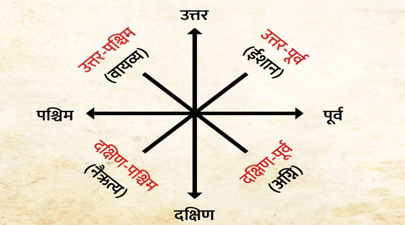 वास्तु शास्त्र का मूल क्या है